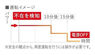 【ダイキン】遠赤外線暖房機『ハイブリッドセラムヒート』を新発売