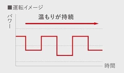 【ダイキン】遠赤外線暖房機『ハイブリッドセラムヒート』を新発売