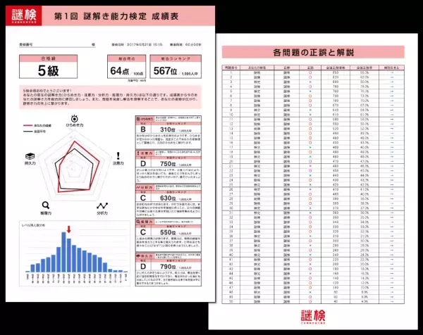 謎解きの楽しさと奥深さを発見しよう！ 謎解き力を測るための唯一の検定『謎解き能力検定 2023秋』開催