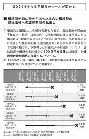 清田幸弘 著『改訂2版 相続専門の税理士、父の相続を担当する』2023年2月21日刊行