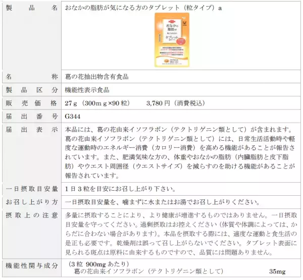 「おなかの脂肪が気になる方のタブレット（粒タイプ）」 CMキャラクターに、イモトアヤコさんを起用！