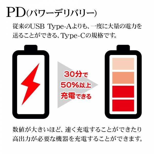 ふんわり優しい淡い色「ソルベカラー」のPD対応充電器を発売！