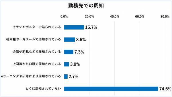 ヘルメット努力義務化「知らない」は31.6％。効果はわかっても、着用したくない？