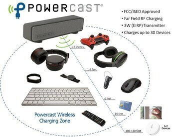 ワイヤレス給電ハウスパートナーのパワーマットとパワーキャストが2023年サステナビリティ賞を受賞