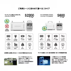 大容量ポータブル電源 SABUMAの新製品が＜九州キャンピングカー ショー2023＞に出展