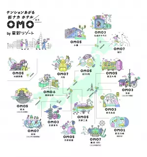 【OMO札幌すすきの】札幌生まれのクラフトビールとおつまみが新たに登場！ 「札幌ビア市電」を今年も開催 ～窓全開にした札幌市電に乗って乾杯する宿泊者限定プログラム～｜ 期間：2023年6月1日〜8月31日