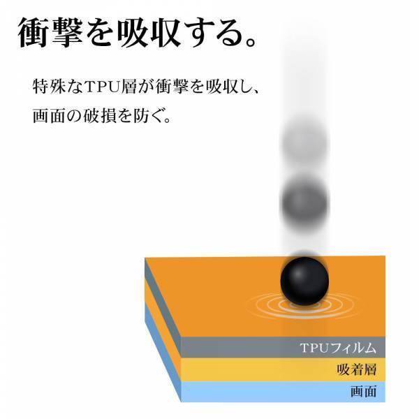 SAMSUNG最新フラッグシップモデル「Galaxy S23 Ultra」専用の液晶保護フィルムを発売！