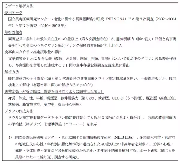 中高年者の筋力維持にタウリンが寄与する可能性を発見