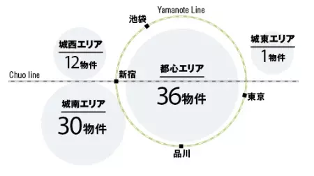 東京23区で拡大！投資用低層賃貸マンション『LEGALAND 白金ANNEX』が上棟！