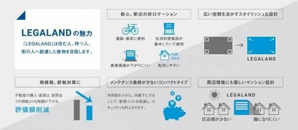 東京23区で拡大！投資用低層賃貸マンション『LEGALAND 白金ANNEX』が上棟！