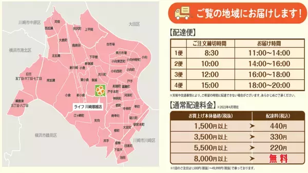 ライフの最新店舗「川崎塚越店」でネットスーパーを開始