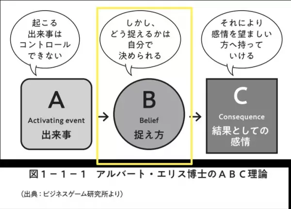 【本田健氏 との 対談付き】人見ルミ 著『認知行動×マインドフルネス 働く人のためのメンタルコントロール』2023年9月12日刊行