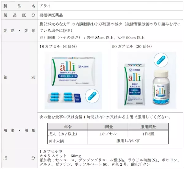 日本初の内臓脂肪減少薬 「アライ」ブランドサイト オープン！