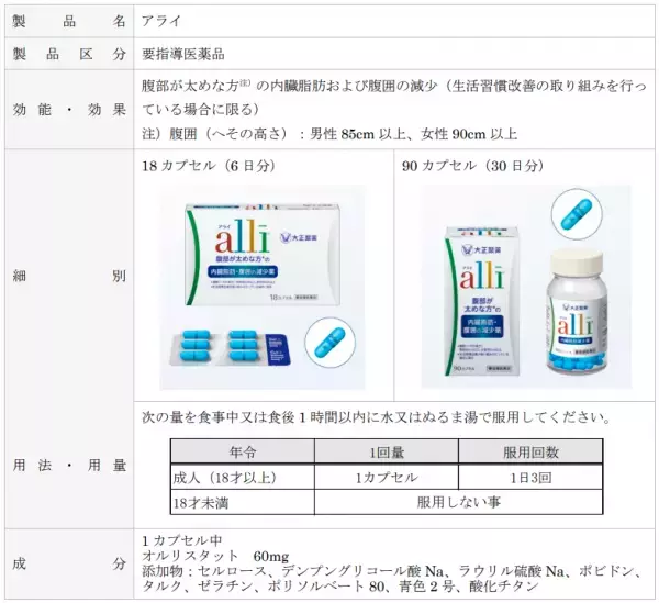 日本初の内臓脂肪減少薬 「アライ」ブランドサイト オープン！