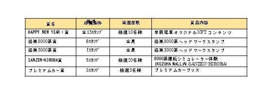 ～大晦日の終夜運転を実施！プレミアムカーを年越し運行します～ 年末年始の列車運転について