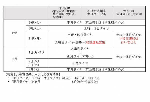 ～大晦日の終夜運転を実施！プレミアムカーを年越し運行します～ 年末年始の列車運転について