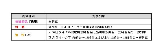 ～大晦日の終夜運転を実施！プレミアムカーを年越し運行します～ 年末年始の列車運転について