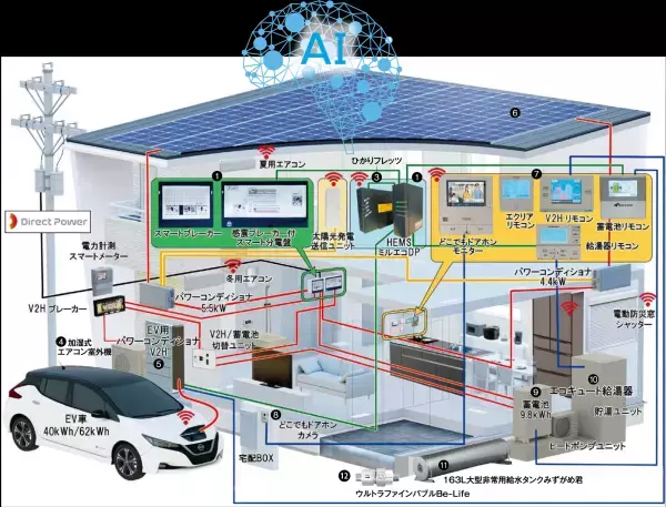 岐阜県初！再生可能エネルギーで電気料金0円の家？！  「 Smart 2030　エーテルハウス」販売開始&完成見学会実施中！