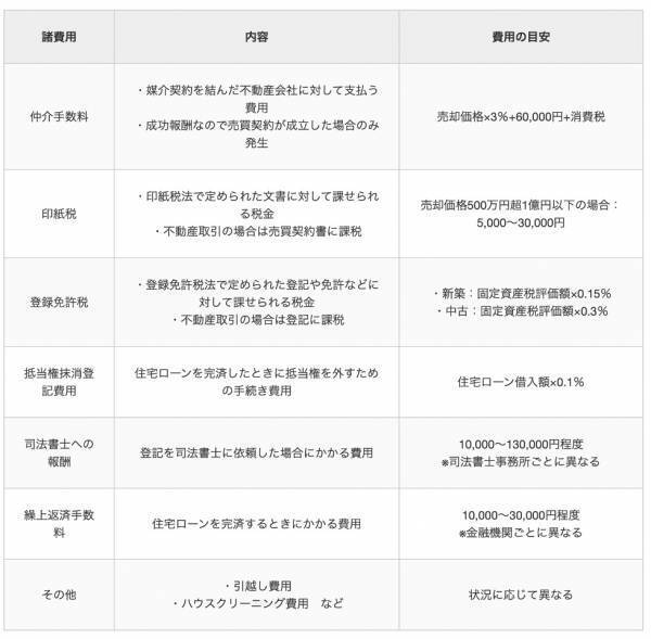 【不動産コンサルティング監修】マンションの売却で手取りを把握しておきたい人に向けて、シミュレーションできるサイトを利用するために必要な基礎知識を解説した記事を公開