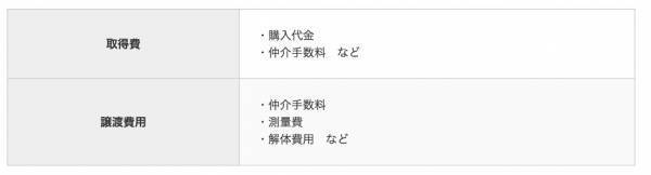 【不動産コンサルティング監修】マンションの売却で手取りを把握しておきたい人に向けて、シミュレーションできるサイトを利用するために必要な基礎知識を解説した記事を公開