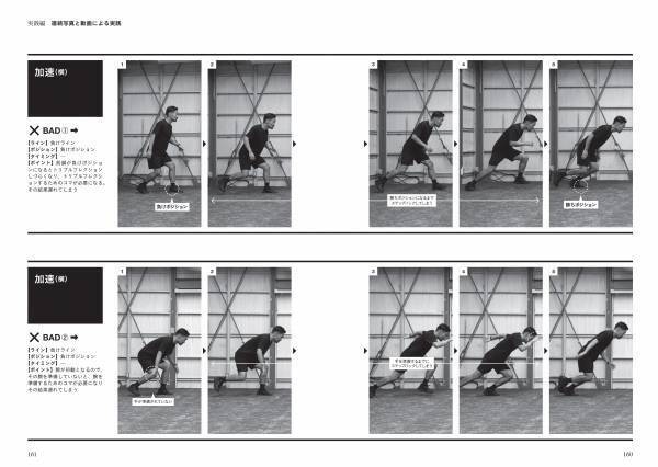 パフォーマンスを改善するカギは「暗黙知を言語化すること」、新刊『身体動作解体新書』が3/8に発売！