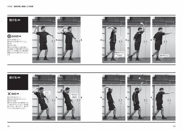 パフォーマンスを改善するカギは「暗黙知を言語化すること」、新刊『身体動作解体新書』が3/8に発売！