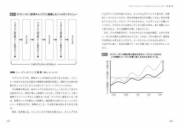 名将・工藤公康氏による投手指導マニュアルが待望の書籍化！『プロフェッショナル投手育成メソッド』が3/15に発売！