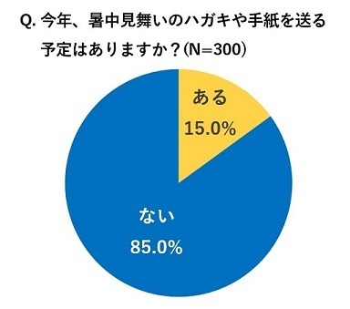 “暑中見舞い”と「塩分チャージタブレッツ」を一緒に贈る サンプリングイベントを開催！