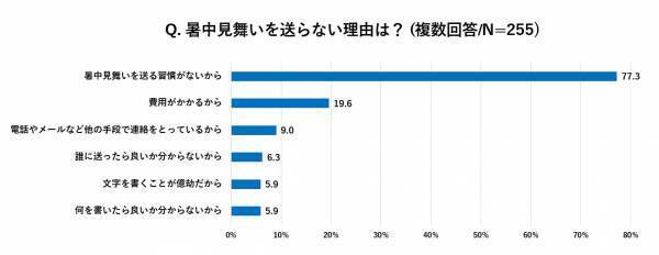 “暑中見舞い”と「塩分チャージタブレッツ」を一緒に贈る サンプリングイベントを開催！