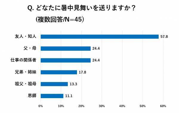 “暑中見舞い”と「塩分チャージタブレッツ」を一緒に贈る サンプリングイベントを開催！