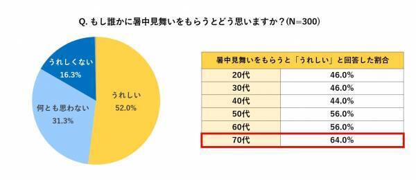 “暑中見舞い”と「塩分チャージタブレッツ」を一緒に贈る サンプリングイベントを開催！