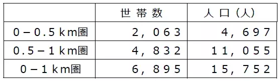 食品スーパー売上高１位のライフが手掛けるビオラルに大型カフェが新登場！「ビオラル有明ガーデン店」６／３０（金）ついにオープン！