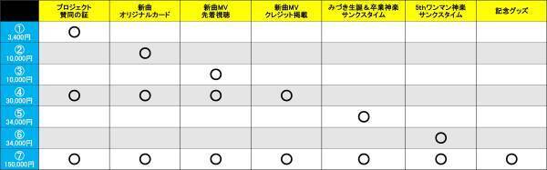 アイドルユニット『参宮橋駅前女子』が四周年を記念し、初のクラウドファンディングを開始！！
