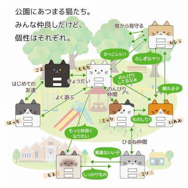 【事前予約で30%OFF！】ねこ好きのための猫型充電器「モバニャー」の予約注文を開始！