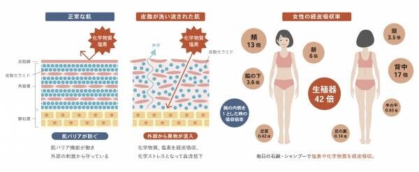 【11月26日は「いい風呂の日」500名様に無料プレゼント】女性と子どもを守る”NUCCS健康入浴習慣”キャンペーン開催！