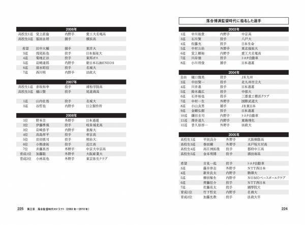 8人の監督に仕えた名スカウトマンが中日のドラフトの歴史を振り返る『星野と落合のドラフト戦略』が10月5日に発売