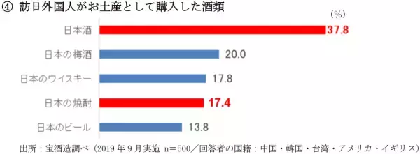 超特撰松竹梅〈大吟醸〉「磨き三割九分」純金箔入　全量芋焼酎「一刻者」〈極円熟〉（免税店限定カートン入）　免税店（Duty Free Shop）限定 新発売