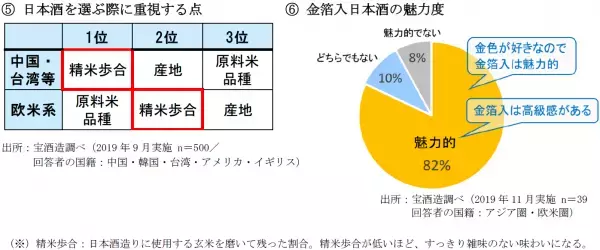 超特撰松竹梅〈大吟醸〉「磨き三割九分」純金箔入　全量芋焼酎「一刻者」〈極円熟〉（免税店限定カートン入）　免税店（Duty Free Shop）限定 新発売