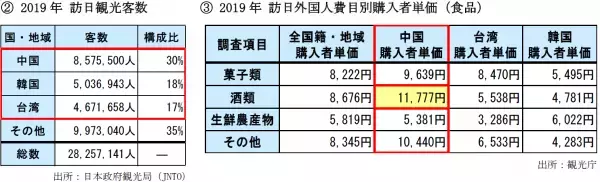 超特撰松竹梅〈大吟醸〉「磨き三割九分」純金箔入　全量芋焼酎「一刻者」〈極円熟〉（免税店限定カートン入）　免税店（Duty Free Shop）限定 新発売