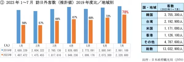 超特撰松竹梅〈大吟醸〉「磨き三割九分」純金箔入　全量芋焼酎「一刻者」〈極円熟〉（免税店限定カートン入）　免税店（Duty Free Shop）限定 新発売