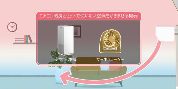 【ダイキン】電気代に無駄があるかもしれないエアコン使用者は7割以上