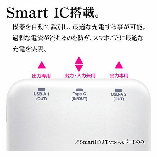 おでかけ・旅行・普段使いに！「小型5000mAhモバイルバッテリー」を発売！