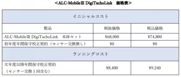 デジタルタコグラフ連動型アルコール検知器『ALC-MobileⅢ DigiTachoLink』発売開始