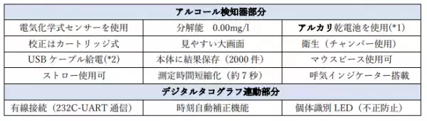 デジタルタコグラフ連動型アルコール検知器『ALC-MobileⅢ DigiTachoLink』発売開始