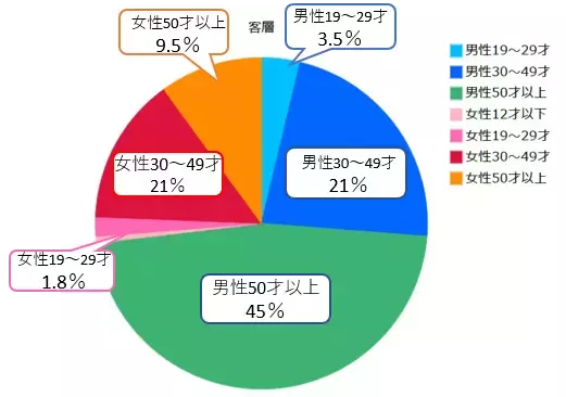 【1万部の大重版決定！累計3.4万部突破！】髙橋洋一著『世界の「今」を読み解く! 【図解】新・地政学入門』