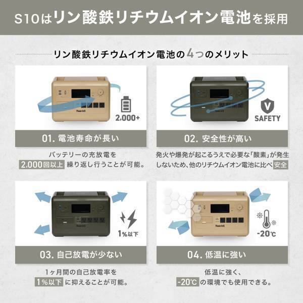 満充電まで1.5時間！急速充電のポータブル電源『PowerArQ S10 Pro』 2023年8月4日より発売開始