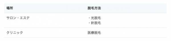【医師監修】メンズの気になるすね毛脱毛ってどんなもの？サロン・クリニックの脱毛方法の違いや特徴から、おすすめのサロン・クリニックをご紹介する記事を公開