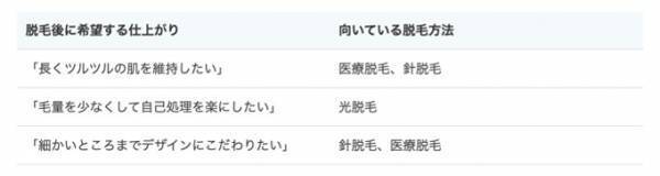 【医師監修】メンズの気になるすね毛脱毛ってどんなもの？サロン・クリニックの脱毛方法の違いや特徴から、おすすめのサロン・クリニックをご紹介する記事を公開
