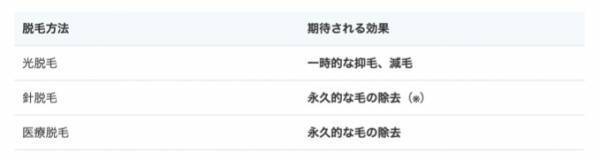 【医師監修】メンズの気になるすね毛脱毛ってどんなもの？サロン・クリニックの脱毛方法の違いや特徴から、おすすめのサロン・クリニックをご紹介する記事を公開