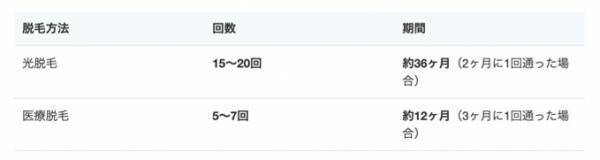 【医師監修】メンズの気になるすね毛脱毛ってどんなもの？サロン・クリニックの脱毛方法の違いや特徴から、おすすめのサロン・クリニックをご紹介する記事を公開